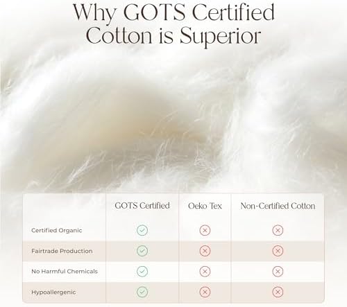 Organic Cotton Pillow Protector - 100% Waterproof Pillow Protector Queen Size GOTS & Fairtrade Certified - 140GSM Hypoallergenic Machine Washable Breathable Cover with Edge Piping - 2 Pack (Queen) - Image 4