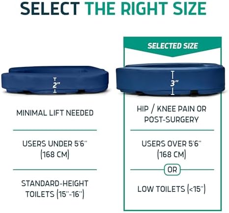 Lunderg Padded Toilet Seat Riser for Seniors - Adds 3 Inches. Universal Fit - Image 3