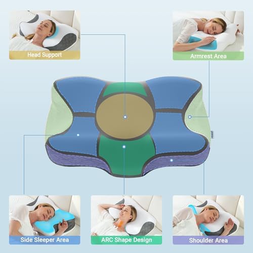 FSA Eligible CPAP Pillow for Users to Reduce Air Leaks & Mask Pressure - Image 4