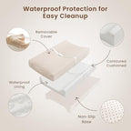 Konssy Baby Changing Pad Set with Waterproof Lining & 2 Pack Muslin Covers - Image 2