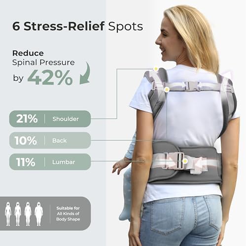 FRUITEAM Safety-Certified Baby Carrier with Hip Seat Newborn to Toddler - Image 3