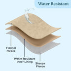 PETMAKER Water-Resistant Dog Blanket, Tan, 60” x 80” - Image 4
