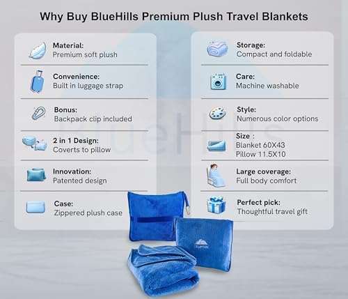 BlueHills Premium Soft Travel Blanket Pillow Value Pack Set of 2 Airplane Flight Blanket Throw in Carry Case, Luggage Belt & Backpack Clip Travel Must Haves for Frequent Flyers, Royal Blue, Teal Green - Image 2
