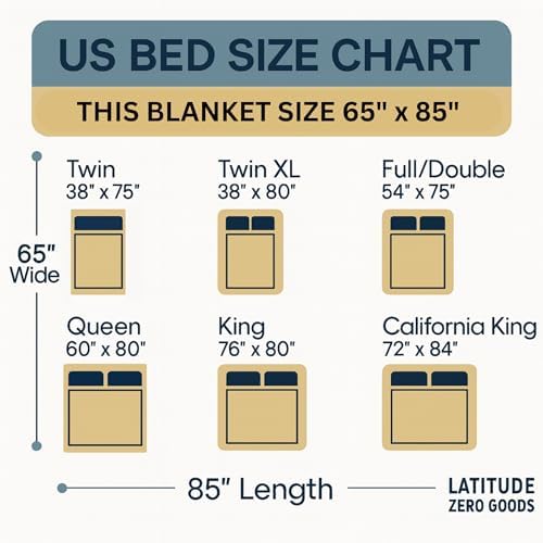 Alpaca Wool Throw Blanket | Warm, Ultra-Soft, 85" x 65" | Breathable, Non-Itchy Blanket-Throw | Hypoallergenic and Beautiful Fabric (Tropical Beige) - Image 4