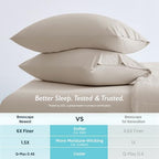 Breescape Cooling Pillow Cases Queen Set of 2, BlendTek™ Cooling Technology for Hot Sleepers & Night Sweats, Silky Soft Cool Pillowcases for Hair & Skin Care, 20" x 30", Beige - Image 4