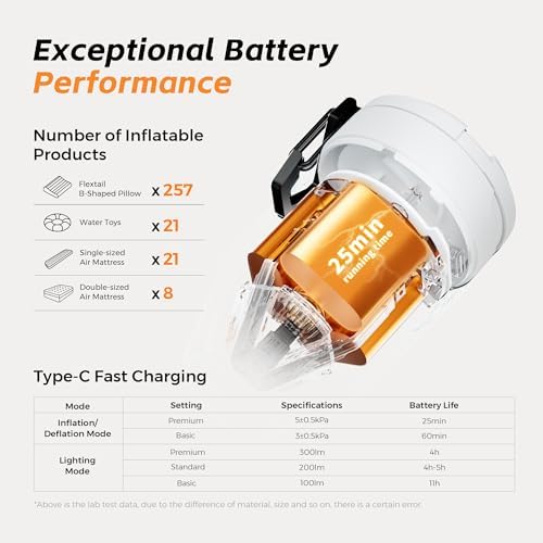 FLEXTAILGEAR Max Pump 3 Air Pump for Inflatables, 5Kpa Portable Air Pump, 500L/min Air Mattress Pump with Camping Light, Electric Pump for Inflatable Pillows Swim Rings Air Mattresses Air Bed Boats - Image 6