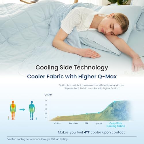 Cozy Bliss Cooling Throw Blanket for Hot Sleepers 50"x70", Q-Max 0.45 Cooling Comfort, Cold Blankets for Night Sweats Sleeping, Ultra-Cool Lightweight Breathable Summer Blanket for Couch Bed, Blue - Image 3