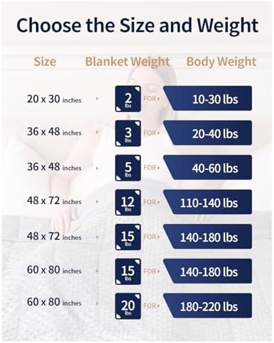 Mr. Sandman Weighted Blanket for Adults, Queen Size 15 lbs, 60 x 80 Inches - Image 7
