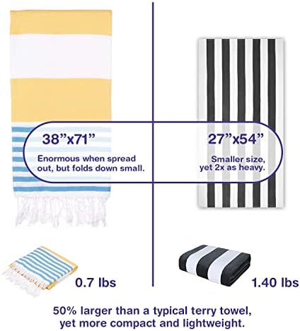 Turkish Beach Towels, Bulk Case of 36 | Oversized, Quick Dry, Sand Free | 100% Cotton, Large 38x71 Towels for Beach, Pool, Travel | Ultra-Soft, Compact, Absorbent | Yellow/Turquoise - Image 2