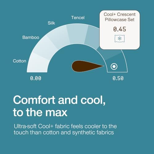 Coop Home Goods Cool+ Crescent Pillowcase King Size 2-Pack, White Cooling Pillowcases for Cool+ Crescent Pillow, Ultra-Soft & Breathable Cooling Pillow Covers with Zipper for Hot Sleepers - Image 3