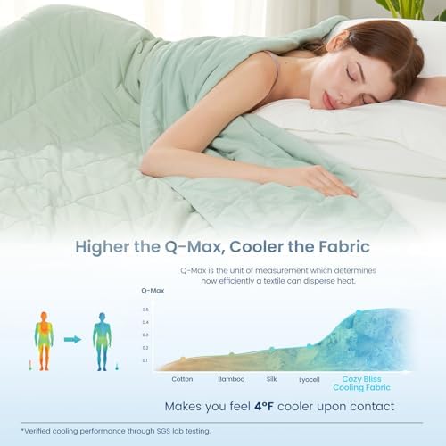 Cozy Bliss Cooling Throw Blanket for Hot Sleepers 50"x70", Q-Max 0.45 Cooling Comfort, Cold Blankets for Night Sweats Sleeping, Ultra-Cool Lightweight Breathable Summer Blanket for Couch Bed, Green - Image 3