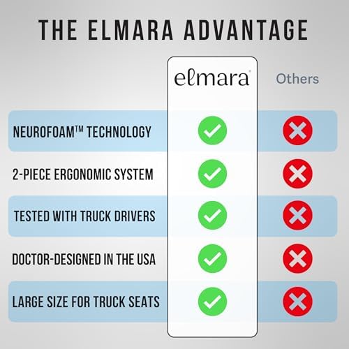 Elmara Doctor-Designed Semi-Truck Seat Cushion for Truck Driver – The Ultimate Comfort Solution for Long-Haul Drivers – Trucker Seat Cushion & Back Support – 2-Piece Ergonomic Set (Black) - Image 5