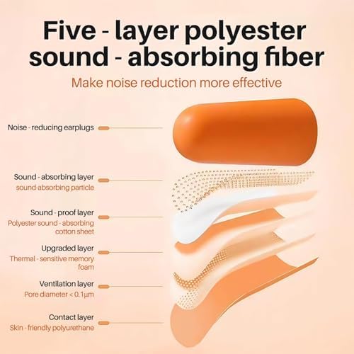 Bulk Corded Foam Ear Plugs, 200 Pairs, NRR 33dB, Orange - Image 3