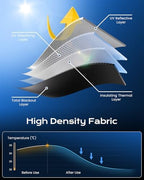 G-WACK Portable Blackout Curtains for Bedroom,No-drill Blackout Shades & Blinds for Indoor Windows with Upgraded Hook&Loop,Thermal Insulated Black out Window Cover for Home,Nursery,RV(54" x 72",Black) - Image 4