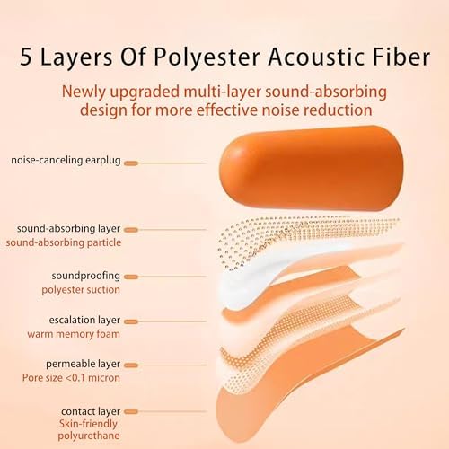 Foam Ear Plugs (100 Pairs), NRR 33 Maximum Noise Reduction Disposable Earplugs, Hearing Protection for Construction, Shooting Range, Industrial Work, Loud Machinery, Sleeping & Snoring - Image 4