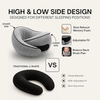 Ergonomic Travel Pillow, Memory Foam Airplane Neck Pillow with 360° Ergonomic Design, Suitable for Different Sleeping Positions, Airplane Pillows for Long Flights, Train & Car Rides, Washable Cover - Image 4