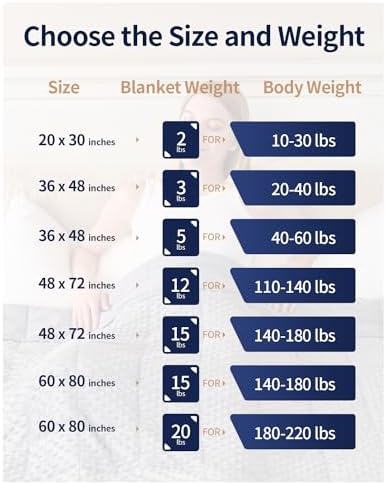 Mr. Sandman Weighted Blanket for Adults, King Size 20 lbs, 80 x 87 Inches - Image 6