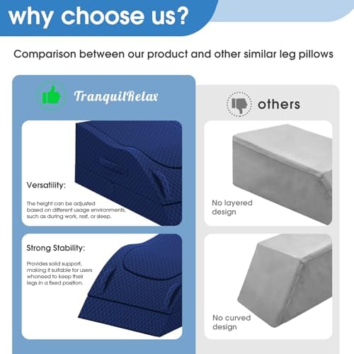 TranquilRelax Leg Elevation Pillows for After Surgery, Full Blue - Image 6