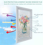 Window Privacy Film Rainbow Static Cling Stain Glass Window Film for Glass Door, Decorative Heat Control UV Blocking Frosted Sunroof Decal Sticker for Car Bathroom Home 35.4"x78.7" - Image 4