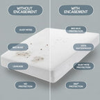 Bulk 10-Pack Full Size Hotel Mattress Encasement 100% Waterproof, 6" Deep - Image 6