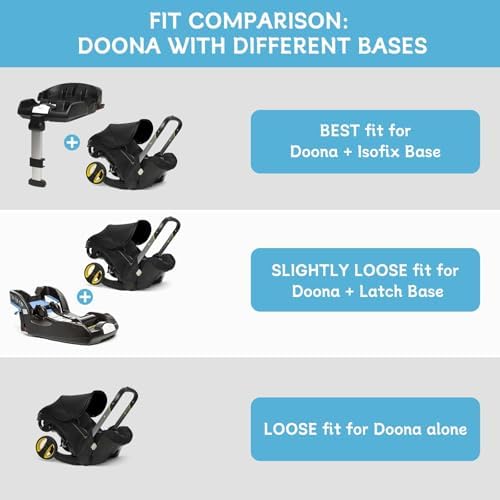 YOREPEK Padded Car Seat Stroller Travel Bag for Air Travel Gate Check - Image 2