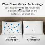 AllerEase Platinum Adjustable Allergy Pillows 2 Pack Std/Queen - Image 4