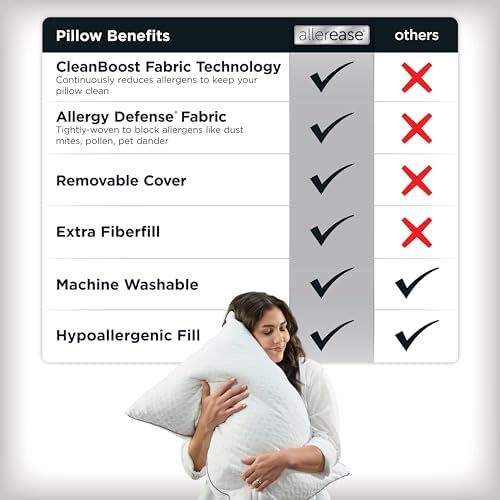 AllerEase Platinum Adjustable Allergy Pillows 2 Pack Std/Queen - Image 3