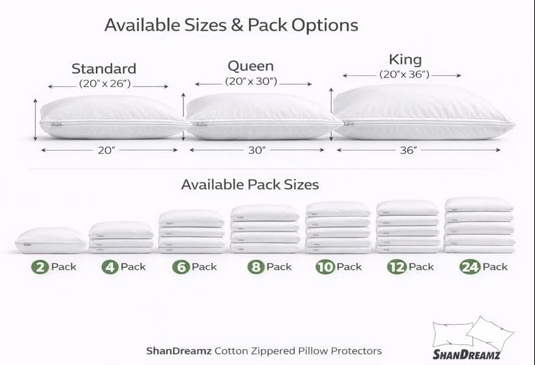 Zippered Cotton Pillow Protectors – 100% Breathable Percale, Non-Quilted Pillow Encasements, Dust & Allergen Barrier, Machine Washable – King 20×36, 24 Pack - Image 5