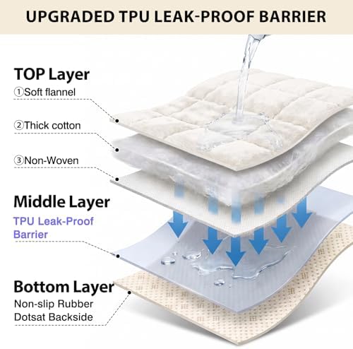 Fixwal Waterproof Flannel Dog Couch Cover, 27.6" x 88", White - Image 3