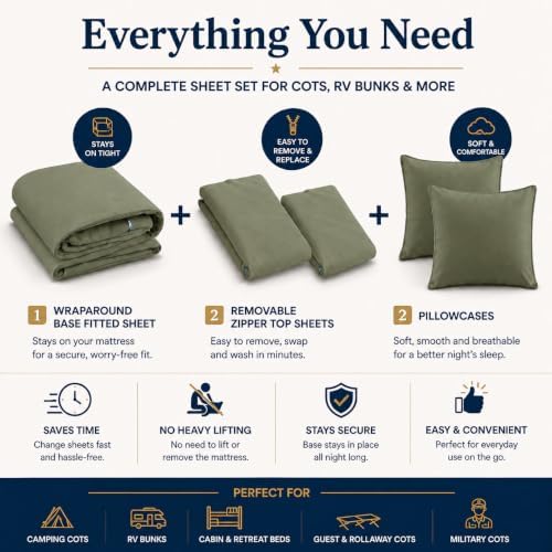 Zipper Cot Fitted Sheet, 30 x 80 Camping Cot Mattress Sheets, 400 Thread Count 100% Cotton, Includes 1 Wraparound Base, 2 Removable Zipper Top Sheets & 2 Pillowcases, 8 Inch Deep Pocket, Sage Green - Image 4