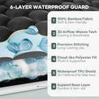 OhGeni 100% Waterproof King Size-Black Mattress Protector, Soft Mattress Pad Deep Pocket, Cooling, Breathable Fitted Sheets, Washable Bed Cover Over 99 Count Hex Bumps - Image 2