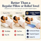 Lumbar Support Pillow for Bed Relief Lower Back Pain with Cooling Gel: Sciatica Lower Back Pillow for Sleeping-Memory Foam Waist Pillow for Side/Back/Stomach Sleepers-Bed Rest Pillow for Car, Sofa - Image 5