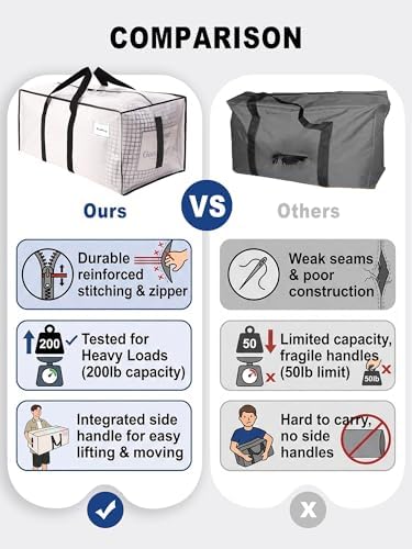 HOMESURE Supports 200lbs Heavy Duty Moving Bags - Strong Zipper & Wrap-Around Handles - Water-Resistant Storage Totes, Durable Alternative to Moving Boxes - 40 Pack - Semi-Transparent - Image 3