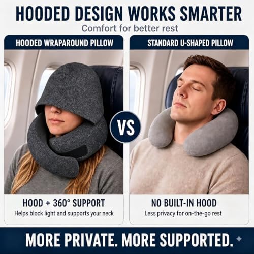 Travel Neck Pillow with Hood, Upgraded Memory Foam Airplane Pillow for Sleeping, 360° Support U Shaped Travel Pillow with Hidden Eye Cover, Portable Flight Accessories for Plane Car Office(Black) - Image 4