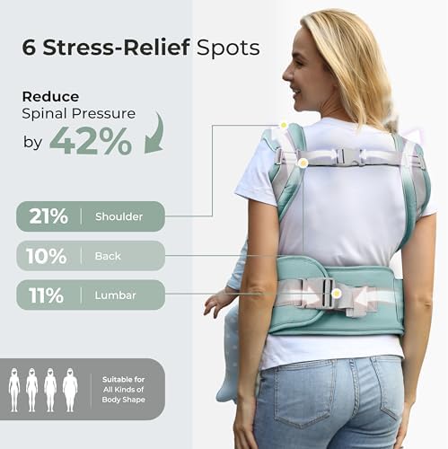 FRUITEAM Safety-Certified Baby Carrier with Hip Seat Newborn to Toddler - Image 4