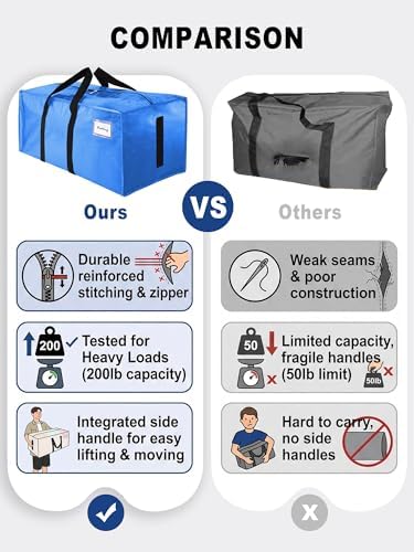HOMESURE Supports 200lbs Heavy Duty Moving Bags - Strong Zipper & Wrap-Around Handles - Water-Resistant Storage Totes, Durable Alternative to Moving Boxes - 40 Pack - Sky Blue - Image 3
