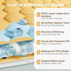 OhGeni 100% Waterproof Mattress Protector,Queen Size Mattress Soft Pad,Pet Hair & Bedwetting Resistant,Cooling Breathable Fitted Sheets,Washable Bed Cover Over 99 pcs Hex Filled Bumps,Yellow - Image 2