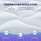 SLEEP ZONE Cooling Twin Mattress Topper for Single Bed, Premium Zoned Cool Mattress Pad Cover, Padded Mattress Protector Breathable Washable, Deep Pocket 8-21" (White, Twin) - Image 5