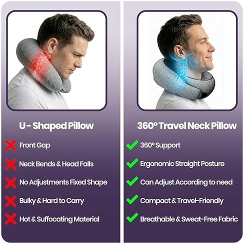 Travel Neck Pillow 100% Memory Foam, Ergonomic 360° Support Pillow for Flights, Car, Office & Train, Breathable Travel Essentials for Adults & Kids, Neck Pain Relief, (GREY) - Image 3