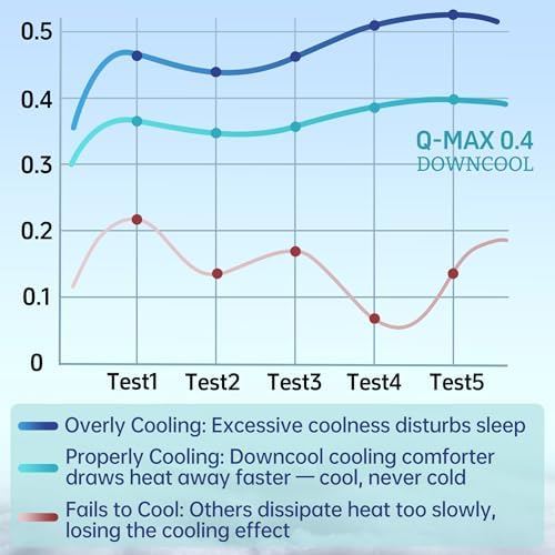 DOWNCOOL Cooling Comforter Twin Size, Cooling Blanket for Hot Sleeper - Image 5