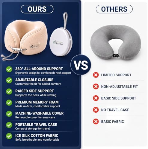 Travel Pillows for Sleeping, Memory Foam Travel Pillow, Firm Travel Pillow with 360° Neck Support, Ice Silk Cotton Cover, Adjustable Traveling Pillow with Carry Case, Beige - Image 4