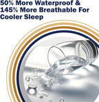 CleanRest Pro Max Pillow Protector Line (King 2 Pack) - Image 2