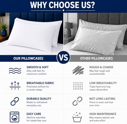 EcoLaire Pillow Covers - Pillowcases Standard Size, Pack of 120 - Cotton Rich T200 Polycotton - Bulk Pillows Cases - 20" x 30" (Fits 20"x 28" Pillows) for Home, Hotels, Hospitals, Rentals,Crafting - Image 5