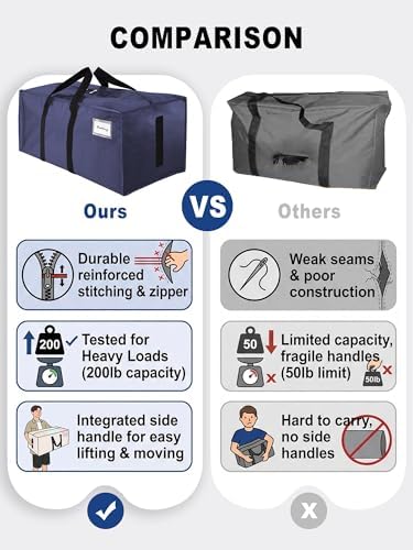 HOMESURE Supports 200lbs Heavy Duty Moving Bags - Strong Zipper & Wrap-Around Handles - Water-Resistant Storage Totes, Durable Alternative to Moving Boxes - 12 Pack - Blue - Image 3