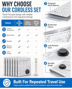 2026 New Cordless Travel Vacuum Bag Set,Electric Thickened Stereoscopic No-Pump Vacuum Storage Compression Bag,Abs Material Moisture Protect Waterproof for Travel with Rechargeable Pump - Image 7