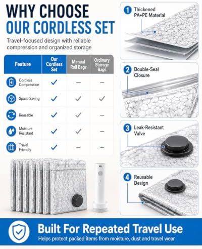 2026 New Cordless Travel Vacuum Bag Set,Electric Thickened Stereoscopic No-Pump Vacuum Storage Compression Bag,Abs Material Moisture Protect Waterproof for Travel with Rechargeable Pump - Image 7