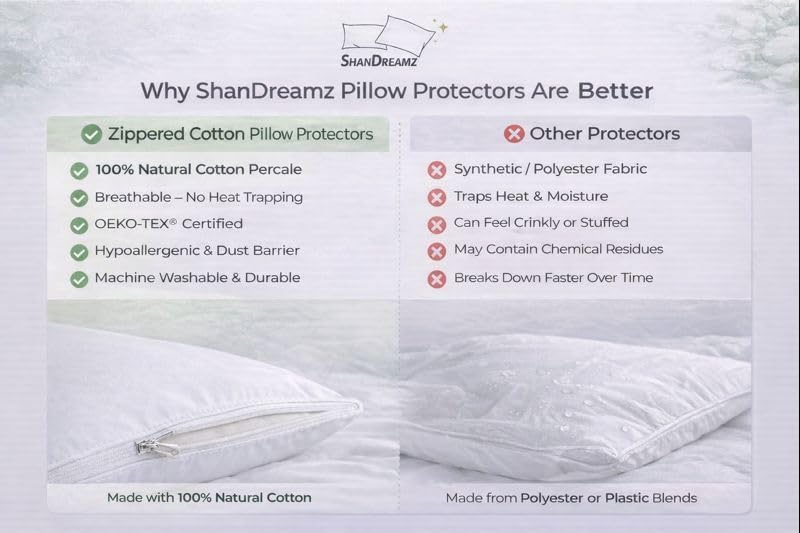 Zippered Cotton Pillow Protectors – 100% Breathable Percale, Non-Quilted Pillow Encasements, Dust & Allergen Barrier, Machine Washable – Queen 20×30, 8 Pack - Image 4