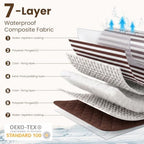 2-in-1 Waterproof Sandproof Beach Blanket&Tote Bag for Picnic Outdoor Park - Image 4