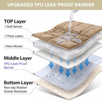 Fixwal Waterproof Flannel Dog Couch Cover, 27.6" x 94.5", Coffee - Image 3